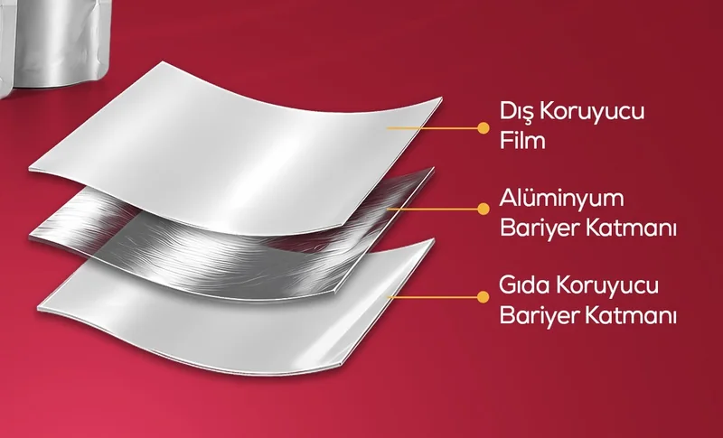 Alüminyum Doypack malzeme katmanları
