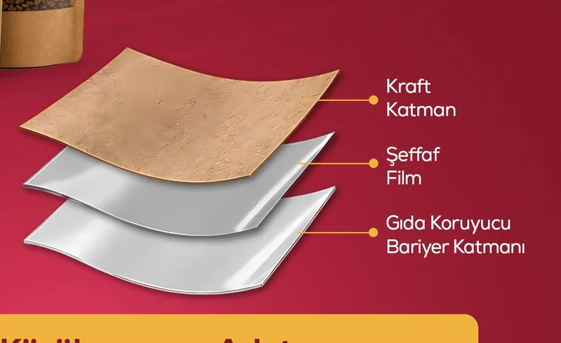 Kraft Doypack (Pencereli) malzeme katmanları