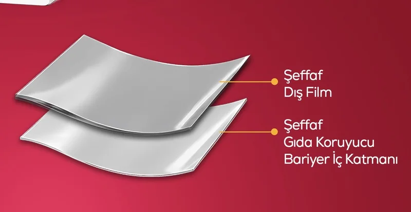 Şeffaf Flat Bottom malzeme katmanları
